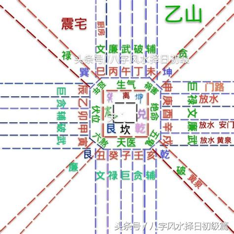 乙山辛向九運|張玉正風水網